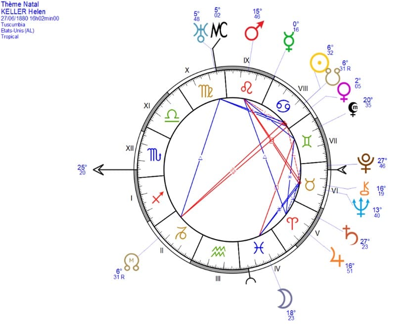 Carte astrale Helen Keller