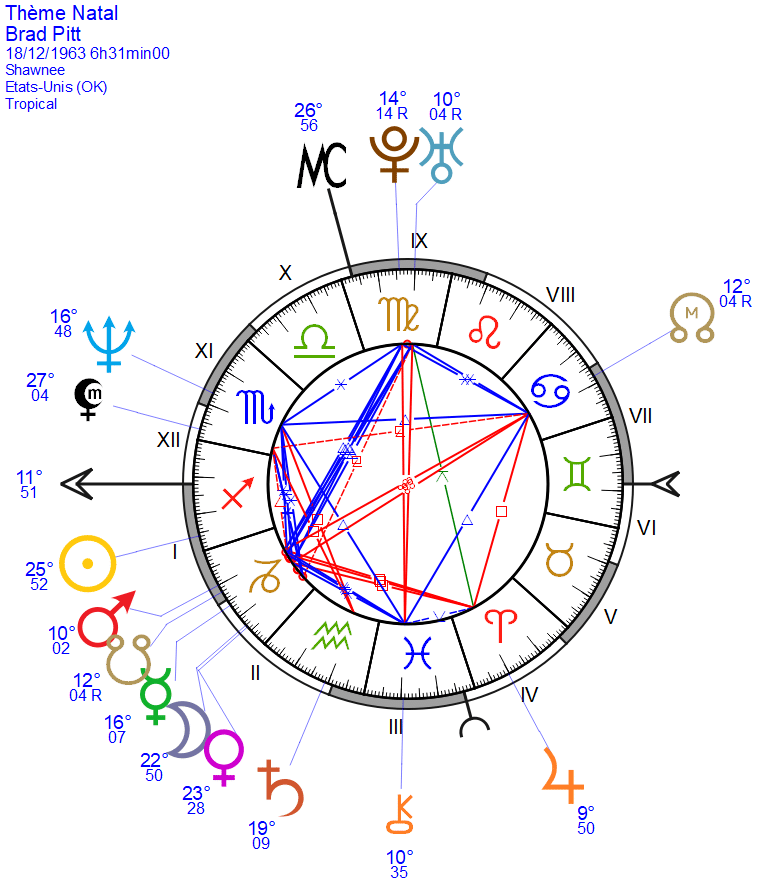 Thème astral de Brad Pitt