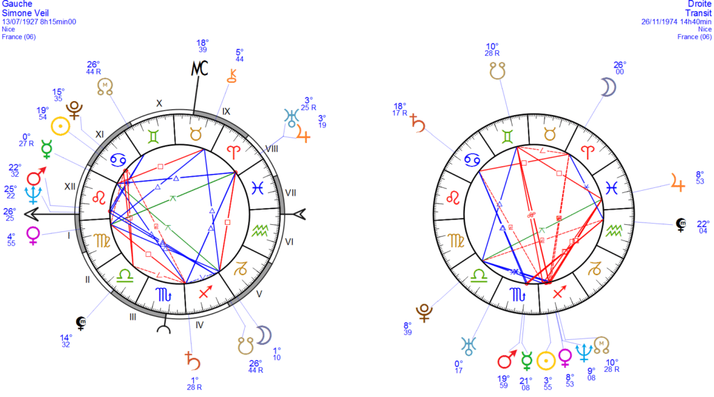 Simone Veil - Transits du 26 novembre 1974